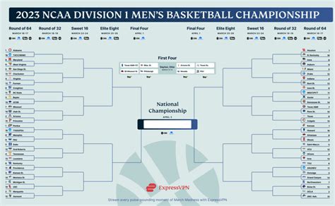march madness favorites|who will win march madness.